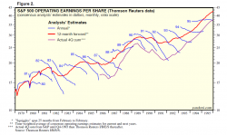 The Problem With Forecasts