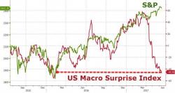 Bitcoin Battered As Stock Ca-Tech-strophe Continues, US Macro Data Dumps