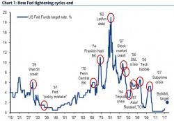 The 3 Biggest Picture 'Long-Short' Trades In The World