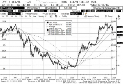 Saxobank CIO Is "Shorting Everything" Into "Nasty March"