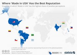 The Countries Where "Made In America" Really Matters