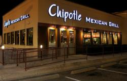 Chipotle Mexican Grill Stock Analysis 5-2-2016 (Video) 