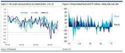Citi's Matt King: "We Think You Should Sell" Citi's Matt King: "We Think You Should Sell"
