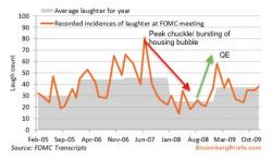 This Is What Janet Yellen Thought Is The "Worst-Case Scenario" For The U.S.