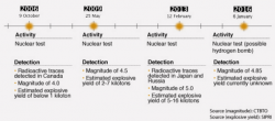 Why North Korea's Failed Missile Launch Matters Why North Korea's Failed Missile Launch Matters