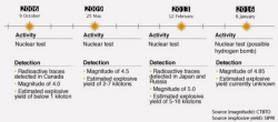 Why North Korea's Failed Missile Launch Matters