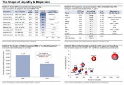 Presenting Goldman's "Worst-Case Survival Guide To Uncertainty, Taxes And Trade" Presenting Goldman's "Worst-Case Survival Guide To Uncertainty, Taxes And Trade"