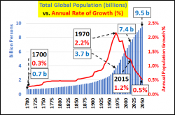 Policy Makers - Like Generals - Are Busy Fighting The Last War