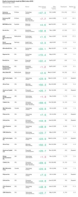 "The World's Most Feared Investor" Lashes Out At Safe Spaces "The World's Most Feared Investor" Lashes Out At Safe Spaces