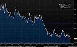 7 Charts One Hedge Fund Is Watching