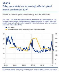 ECB Warns There Is "Significant Risk Of Abrupt Market Reversal" ECB Warns There Is "Significant Risk Of Abrupt Market Reversal"