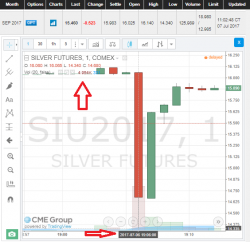 CME Stays Silent on Cause of COMEX Silver Flash Crash