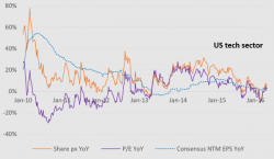 Why Sentiment, Positioning And Price Action Is All The Matters In This Market Why Sentiment, Positioning And Price Action Is All The Matters In This Market