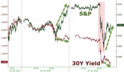 Deja Vu Dead Cat Bounce All Over Again
