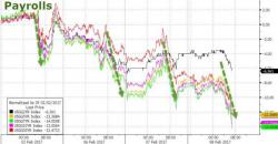 Bond Yields Are Plunging As Short-Squeeze Begins