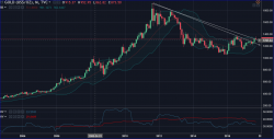 Gold (Twirling) Pain Began at $1321, Could Get Worse at $1300