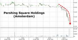 Ackman Loses $1 Billion, Pershing Square Fund Halted Ackman Loses $1 Billion, Pershing Square Fund Halted
