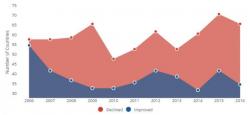 Visualizing The Worrying Decline Of Freedom Around The World