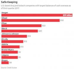 How That $1.4 Trillion In Repatriated Cash Might Result In U.S. Job Losses, Not Gains