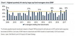 Best Half For Mutual Funds Since 2009