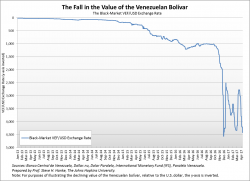 On Venezuela’s Death Spiral