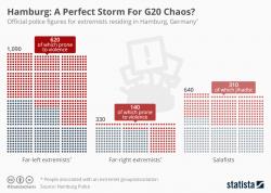 Why Hamburg Was The Perfect Storm For G-20 Chaos (In 1 Simple Chart)