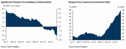 Should You Load Up On Brazilian Stocks? Lessons From Nixon And Watergate