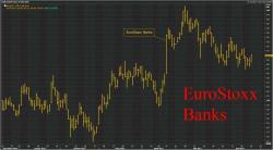 Italy Bank Bailouts Send European, Global Stocks Higher; Gold Flash Crashes