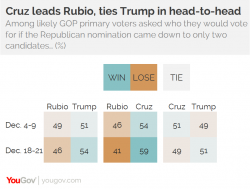 Trump and a Two-Way Race for the Nomination