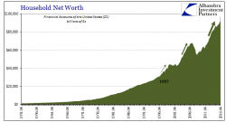 The Paradox Of Our Times: Record Assets, Record Debt, & Record Depression