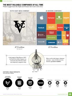 Visualizing The World's Most Valuable Companies Of All Time