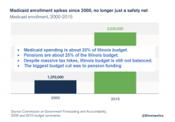 Illinois Budget: What It Does And Doesn't Do (Surprise Giveaway To Muni Bondholders?)