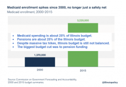 Illinois Budget: What It Does And Doesn't Do (Surprise Giveaway To Muni Bondholders?) Illinois Budget: What It Does And Doesn't Do (Surprise Giveaway To Muni Bondholders?)