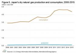 How U.S. LNG Transformed The Market How U.S. LNG Transformed The Market