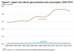 How U.S. LNG Transformed The Market