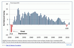 What's Killing The Middle Class? (Part 1)