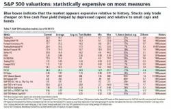 There Are No Cheap Stocks Anymore... Literally