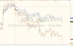 Cudmore Calls It: "The Correction Has Started" Cudmore Calls It: "The Correction Has Started"