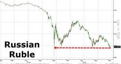 Azerbaijan Currency Crashes 50% As Crude Contagion Spreads