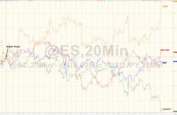 Gold Up Most In 3 Months, Spikes Above Key Technical Level Gold Up Most In 3 Months, Spikes Above Key Technical Level