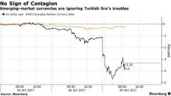 Global Markets Bounce As Germany, China, Spain Lift World Stocks, Turkey Crash Ignored