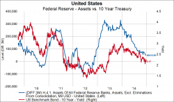 What Does The QE Experience Say About Rates In A Shrinking Fed Balance Sheet World?