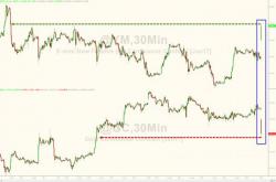 Dow Jumps, Gold Dumps As Markets Open After French Vote; Trader Warns "Beware The Hangover" Dow Jumps, Gold Dumps As Markets Open After French Vote; Trader Warns "Beware The Hangover"