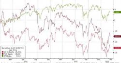 Why US Automaker Stocks Are Underperforming (In 1 Simple Chart) Why US Automaker Stocks Are Underperforming (In 1 Simple Chart)