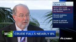 Concerns About Dennis Gartman's Life Emerge As Oil Approaches $44