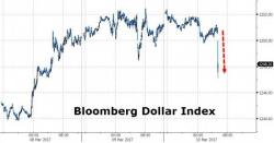 Gold Jumps Above $1200 As Bond Yields, Dollar Drop After 'Disappointing' Jobs Data Gold Jumps Above $1200 As Bond Yields, Dollar Drop After 'Disappointing' Jobs Data