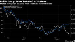 Asia's Largest Commodity Trader Just Sold Stock At A 63% Discount Asia's Largest Commodity Trader Just Sold Stock At A 63% Discount
