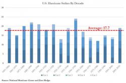 Irma's Aftermath: "For The First Time In 300 Years, There's Not A Single Living Person On Barbuda" Irma's Aftermath: "For The First Time In 300 Years, There's Not A Single Living Person On Barbuda"