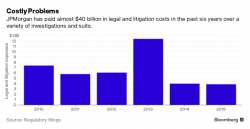 Former JPM FX Salesman Claims He Was "Tossed Overboard In An Attempt To Make JPM Look Clean"