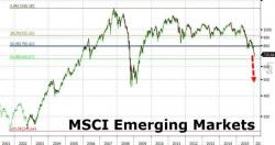 Kyle Bass Warns Of "A Lot More Pain To Come" Before This Is Over